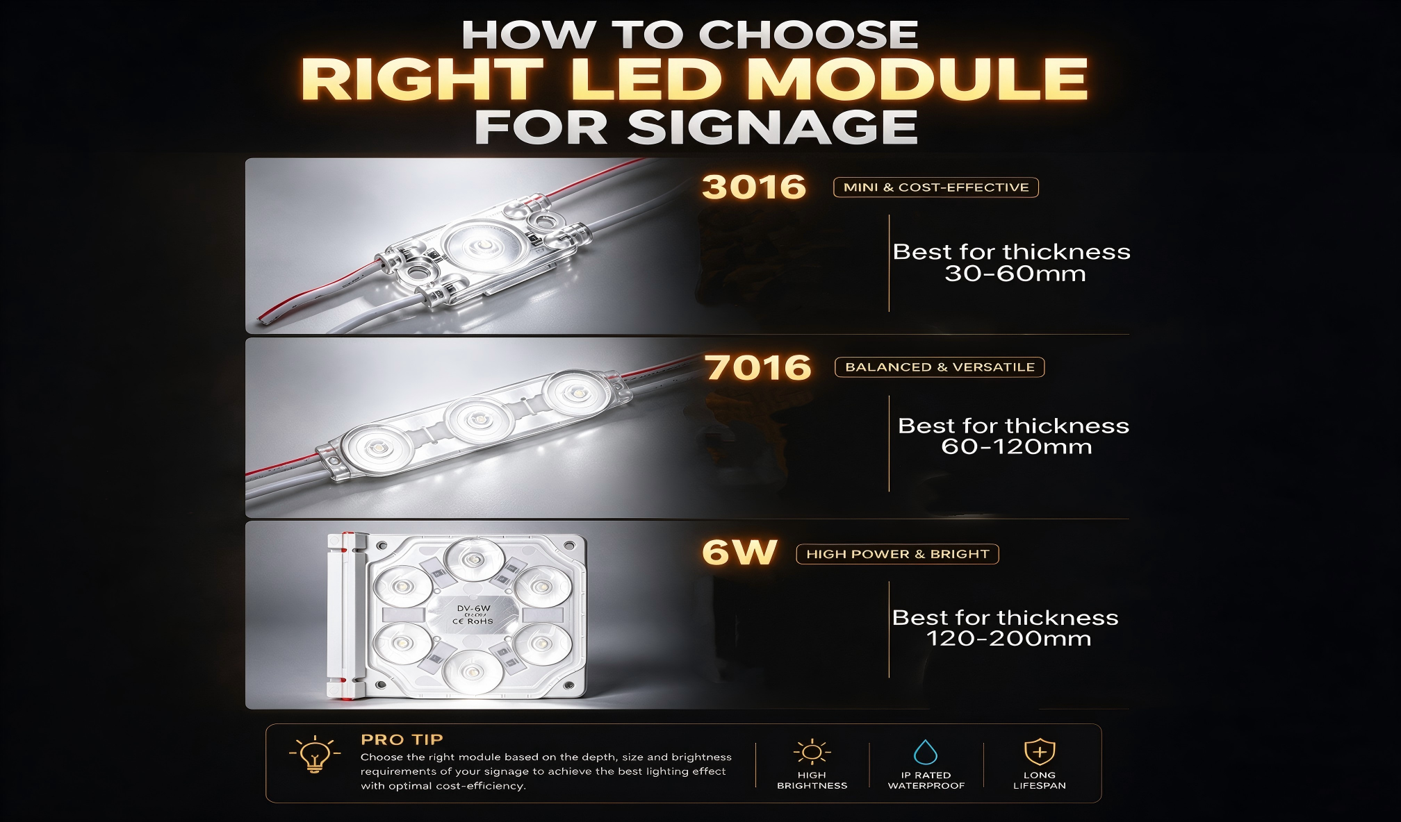  How to Choose the Right LED Module Based on Sign Depth
